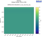 Time series of Global Ocean 15S to 15N Salinity vs depth